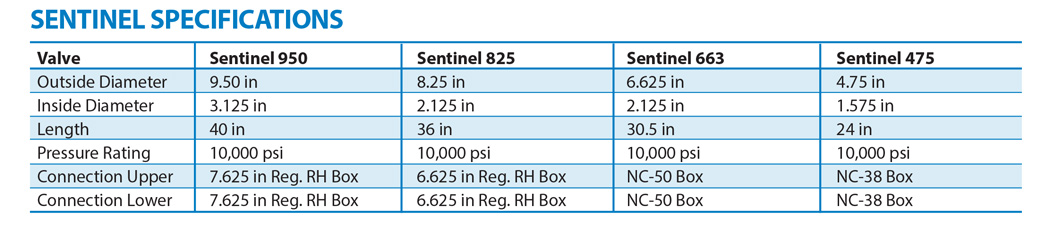 sentinel drilling safety float valve specifications chart