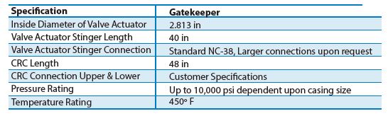 gatekeeper-81117-drilling-innovative-solutions-llc