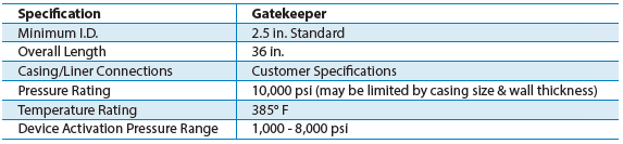 Gatekeeper CRC Plug Activated Specification Table